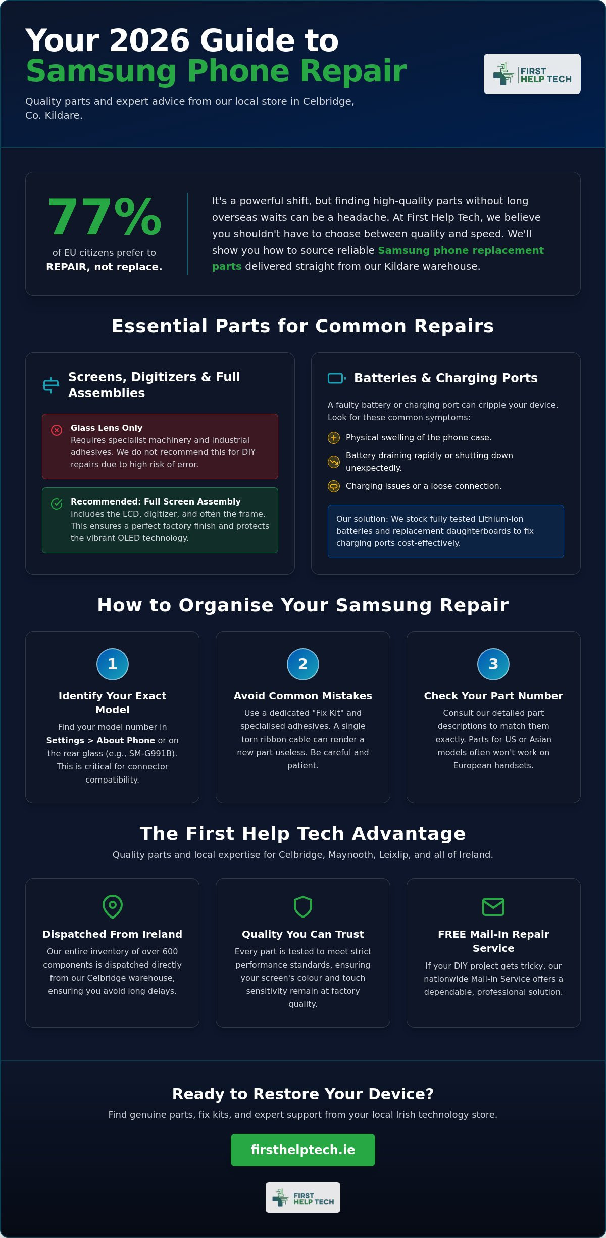 Samsung phone replacement parts