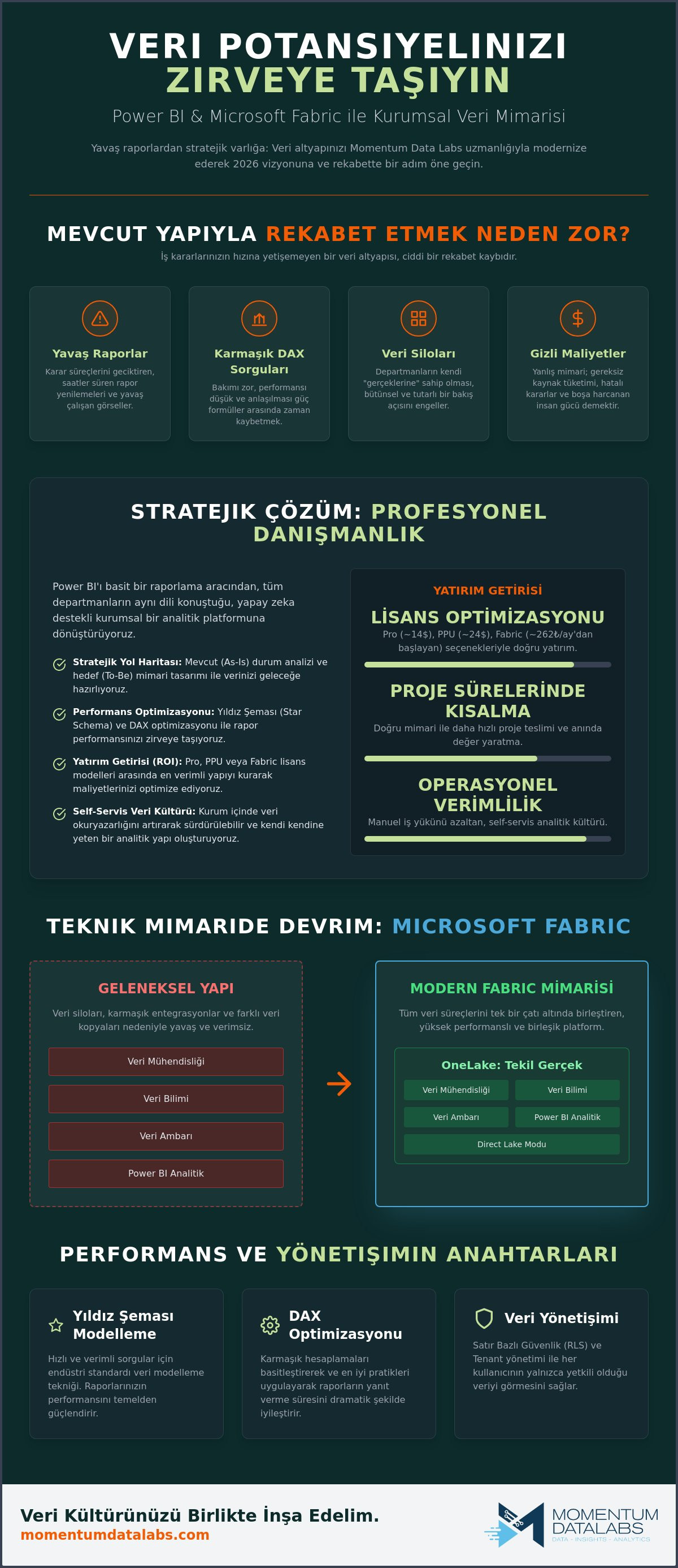 Power BI danışmanlık hizmetleri