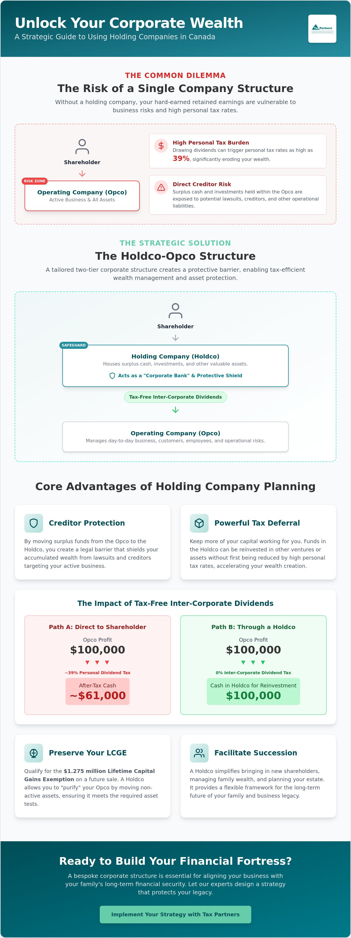 Holding company tax planning