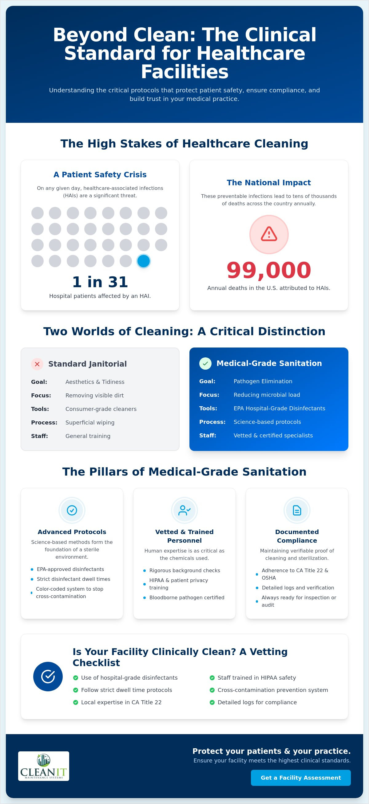 Healthcare facility cleaning Sacramento