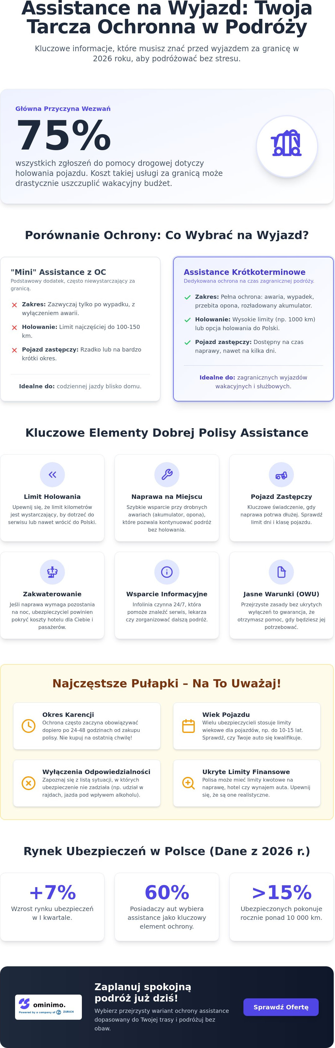 Zakres assistance na wyjazd