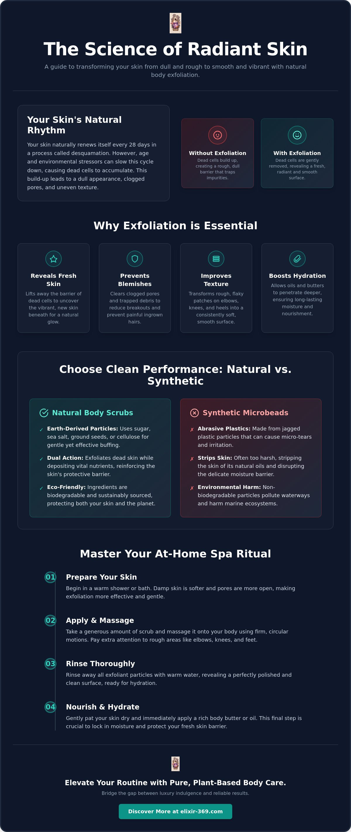 Natural body scrubs