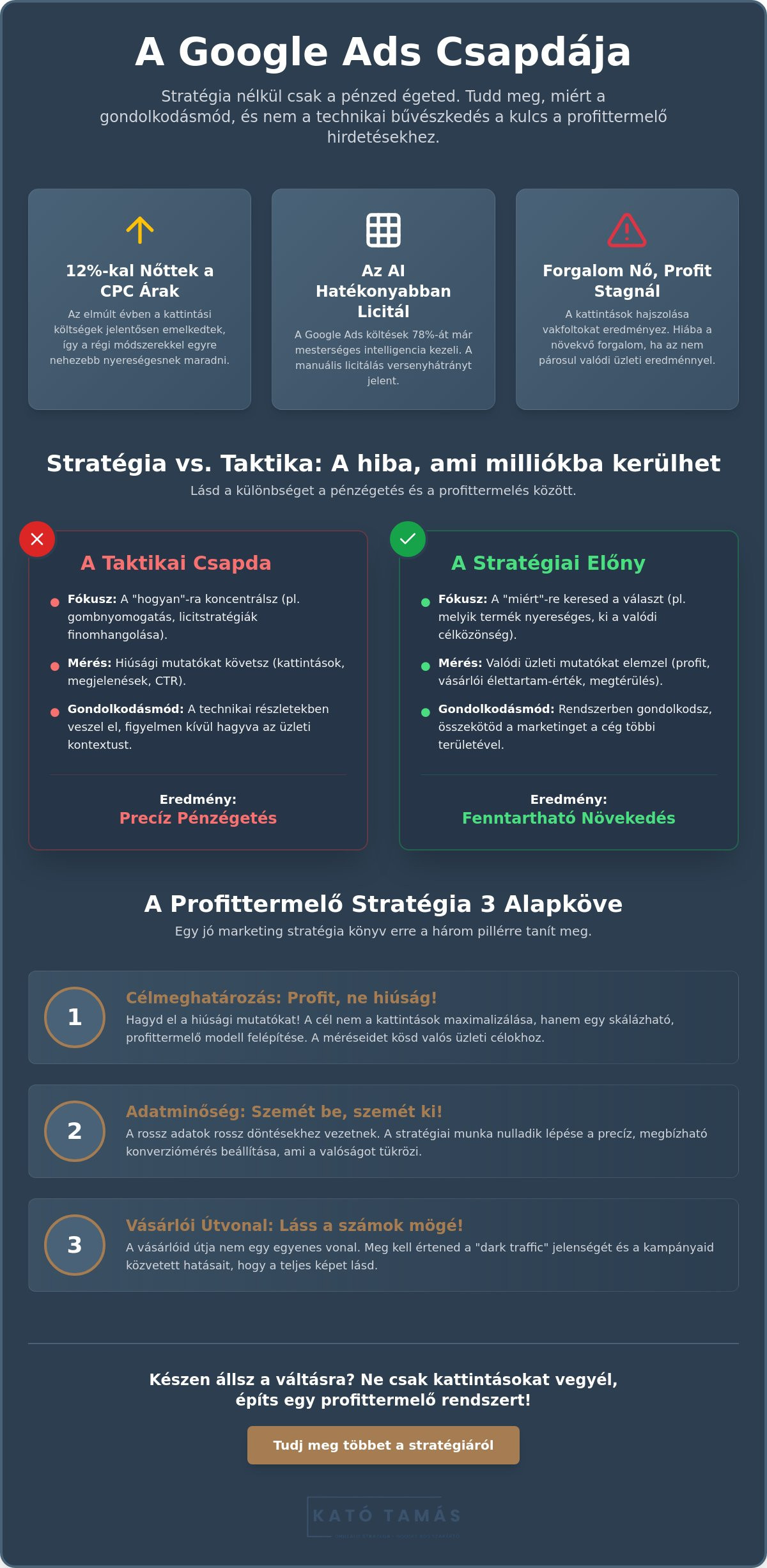 Marketing stratégia könyv