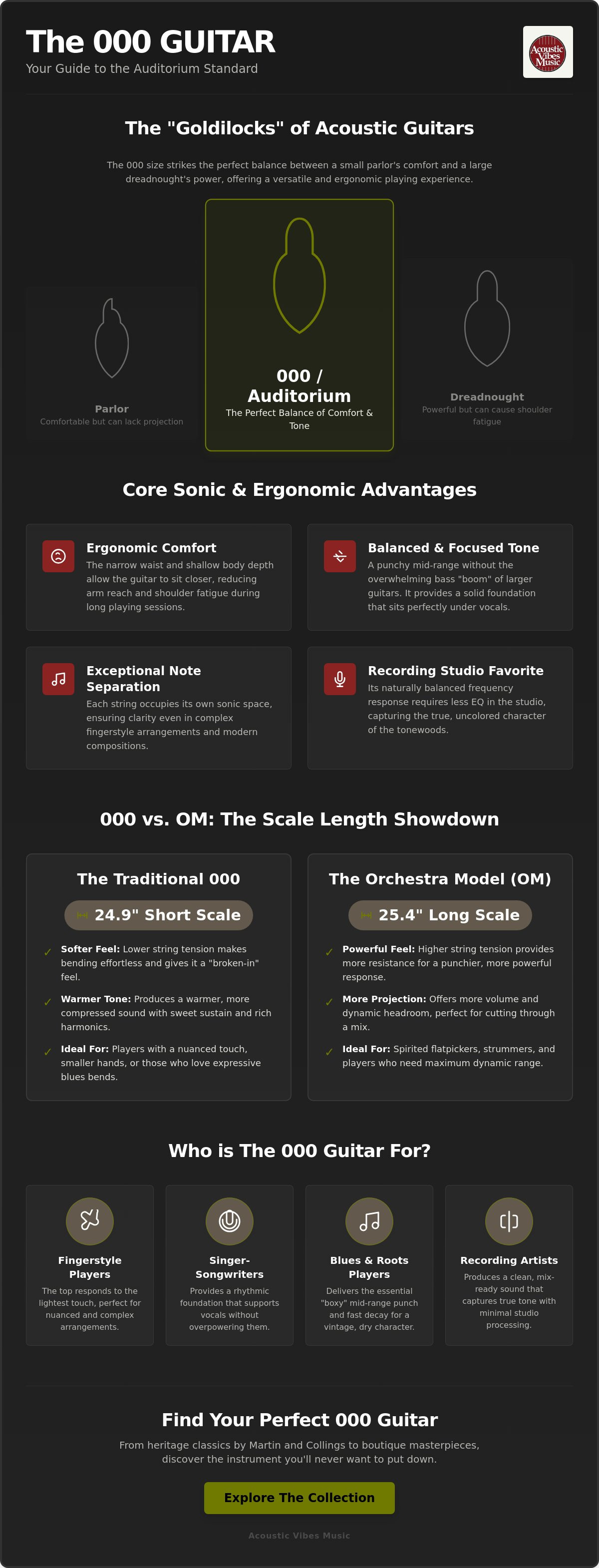 000 size guitars