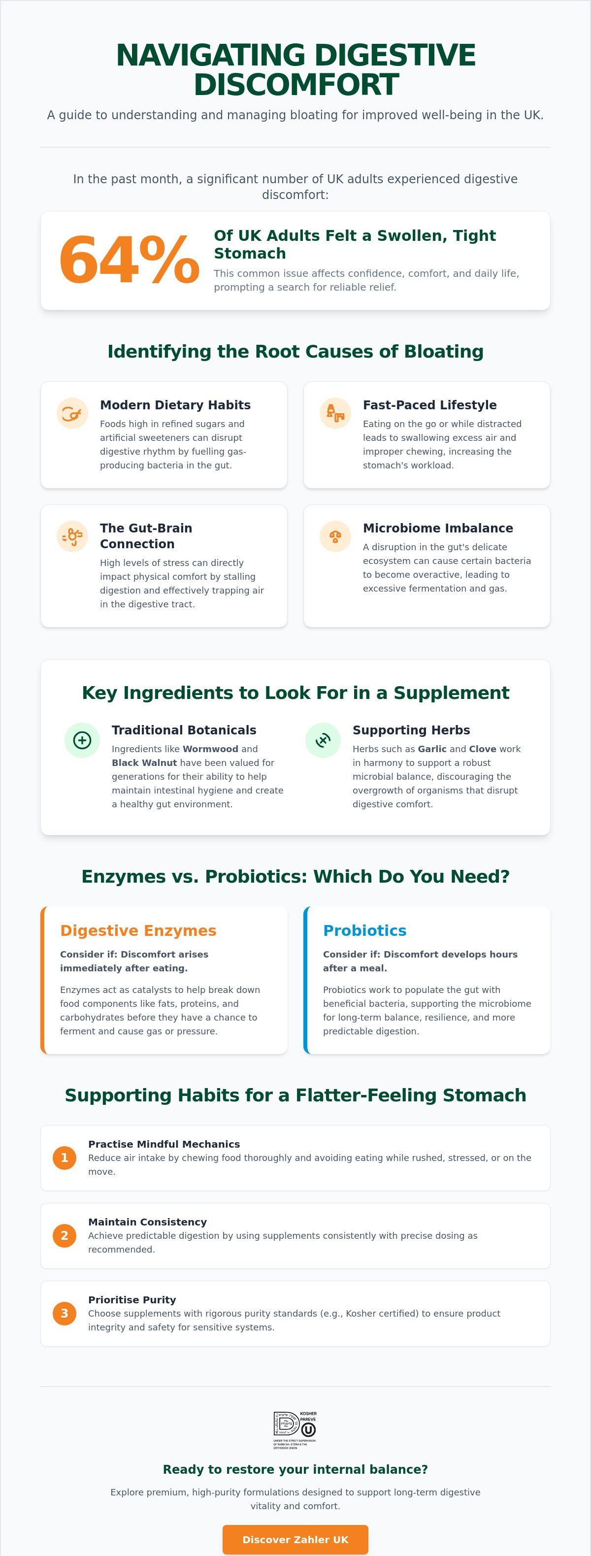 Bloating supplement UK