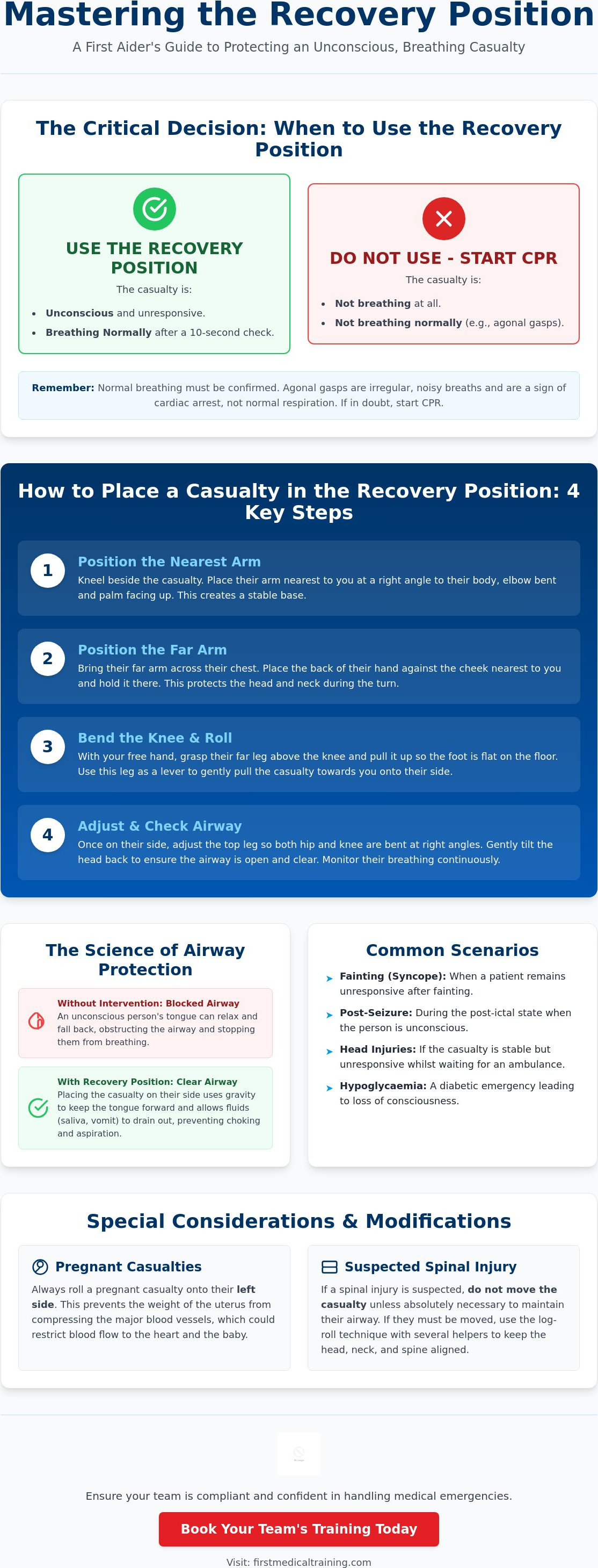 Recovery position