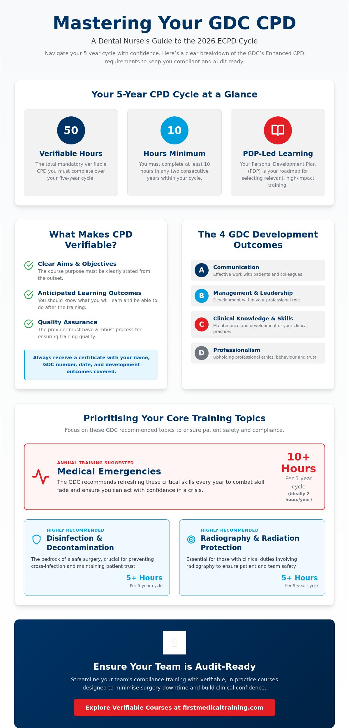 Cpd for dental nurses uk
