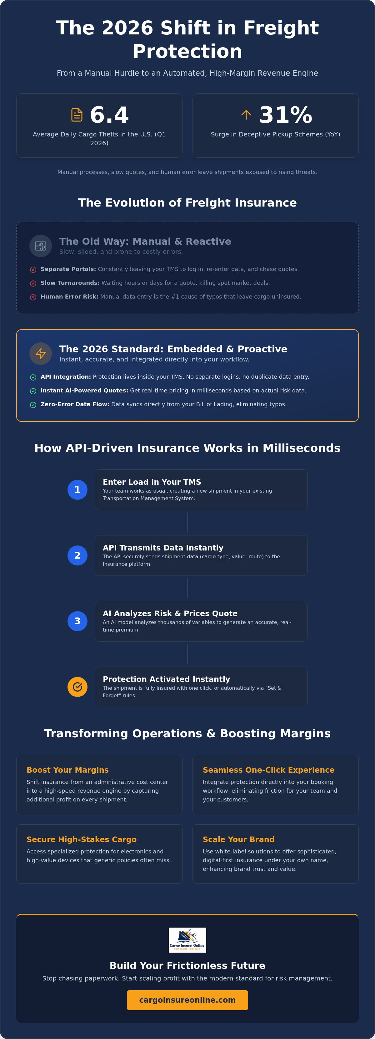 Embedded insurance for freight companies