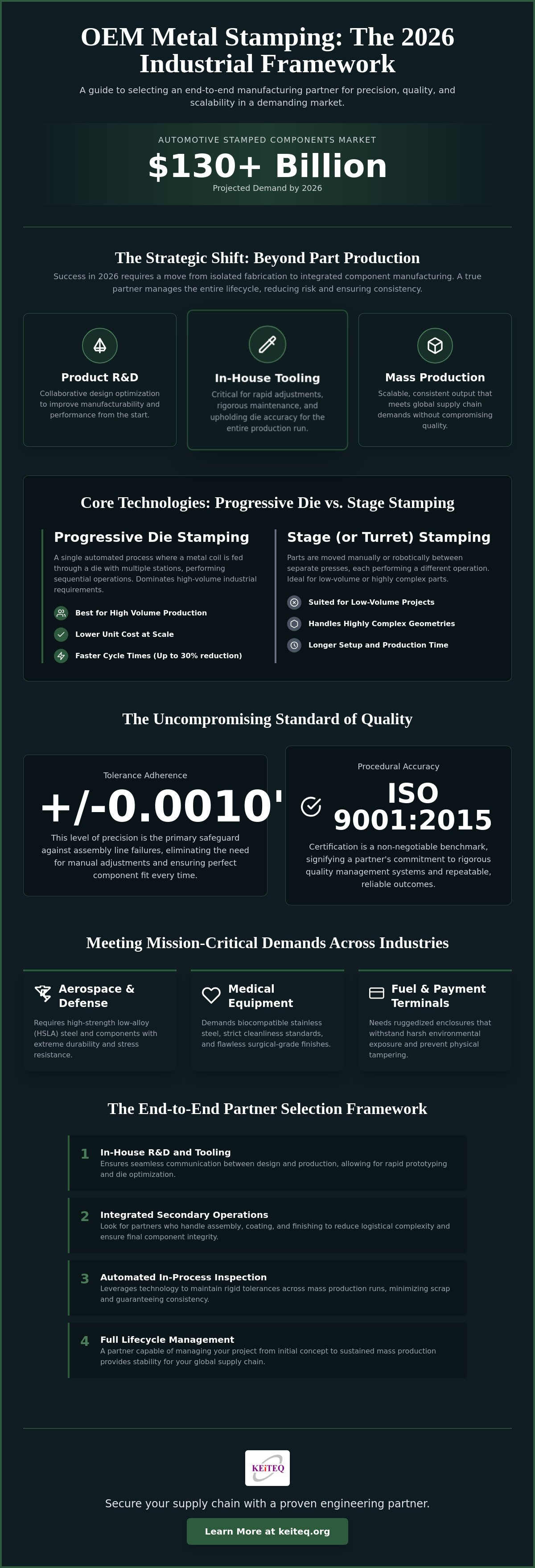 Oem metal stamping services