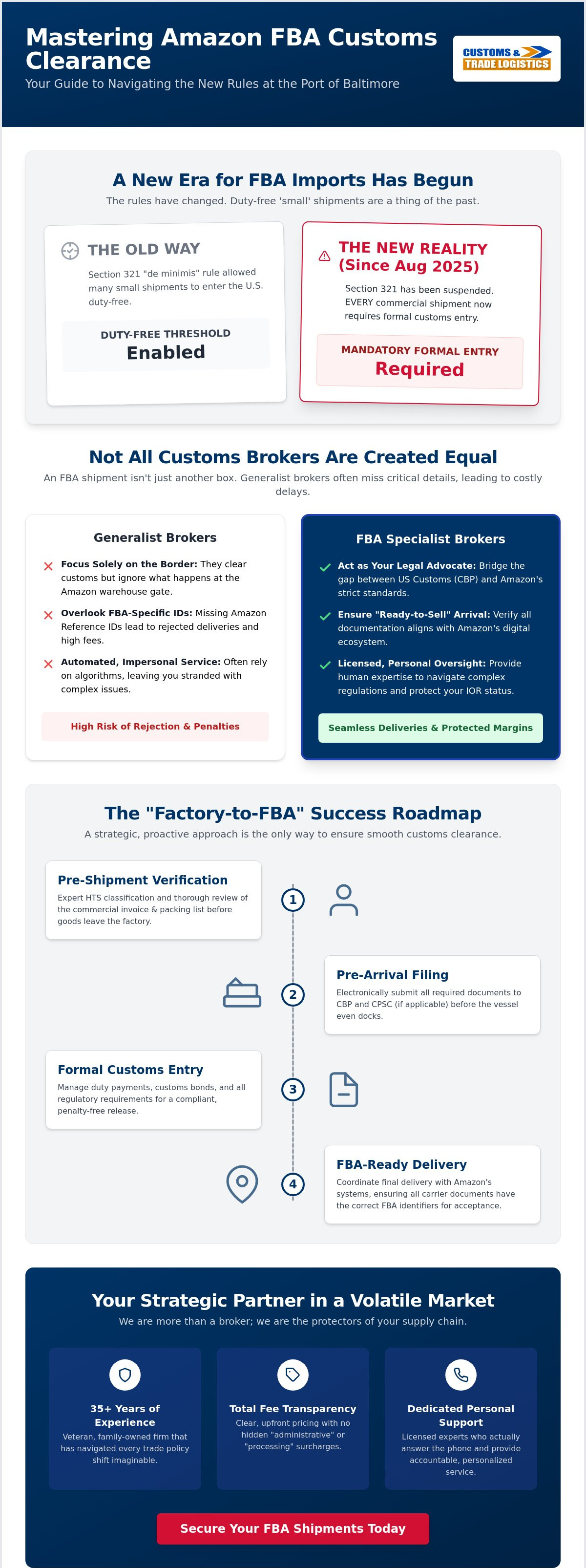 Amazon FBA customs clearance Baltimore