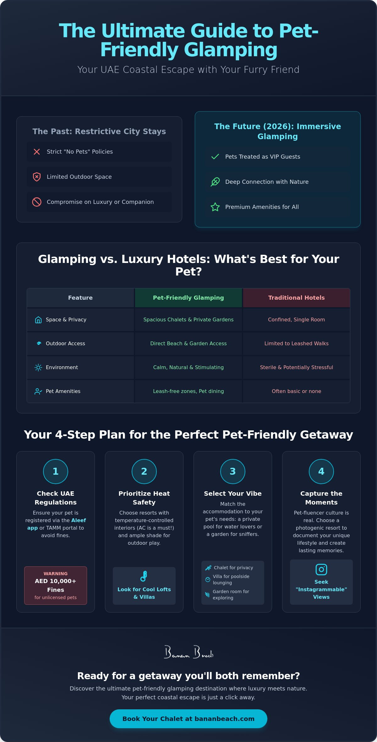 Pet friendly beach resort UAE
