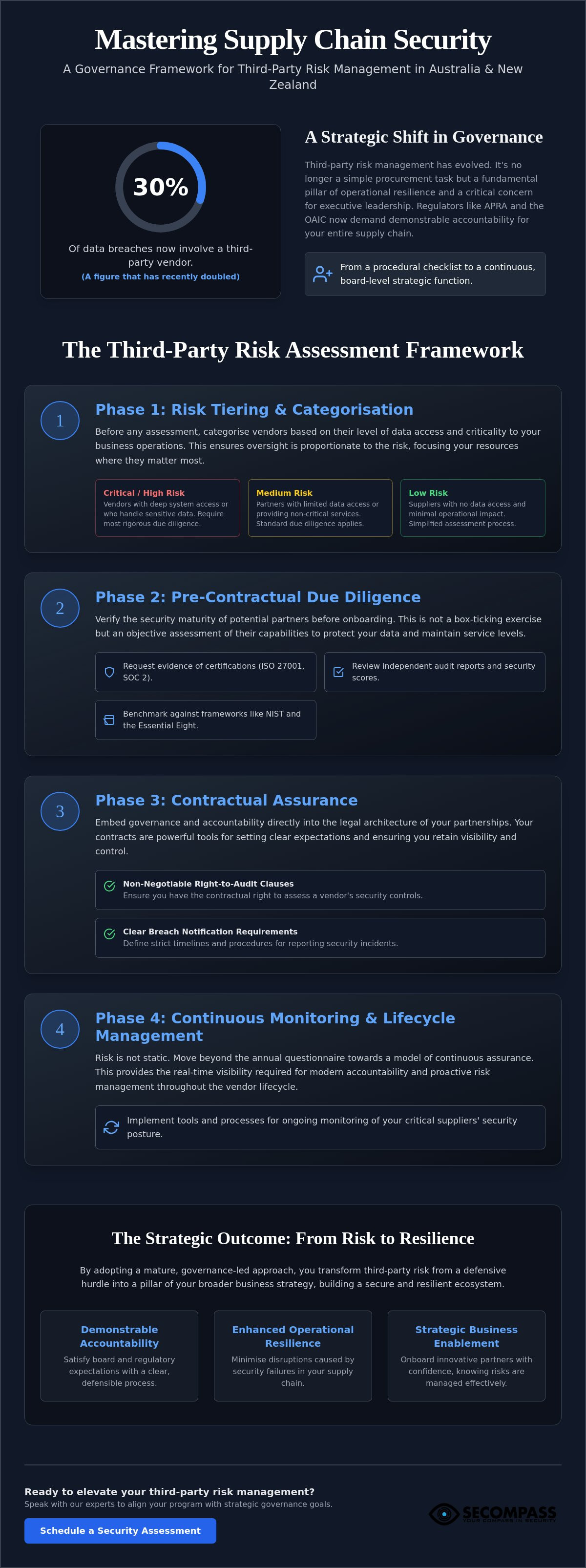 Third party risk assessment checklist