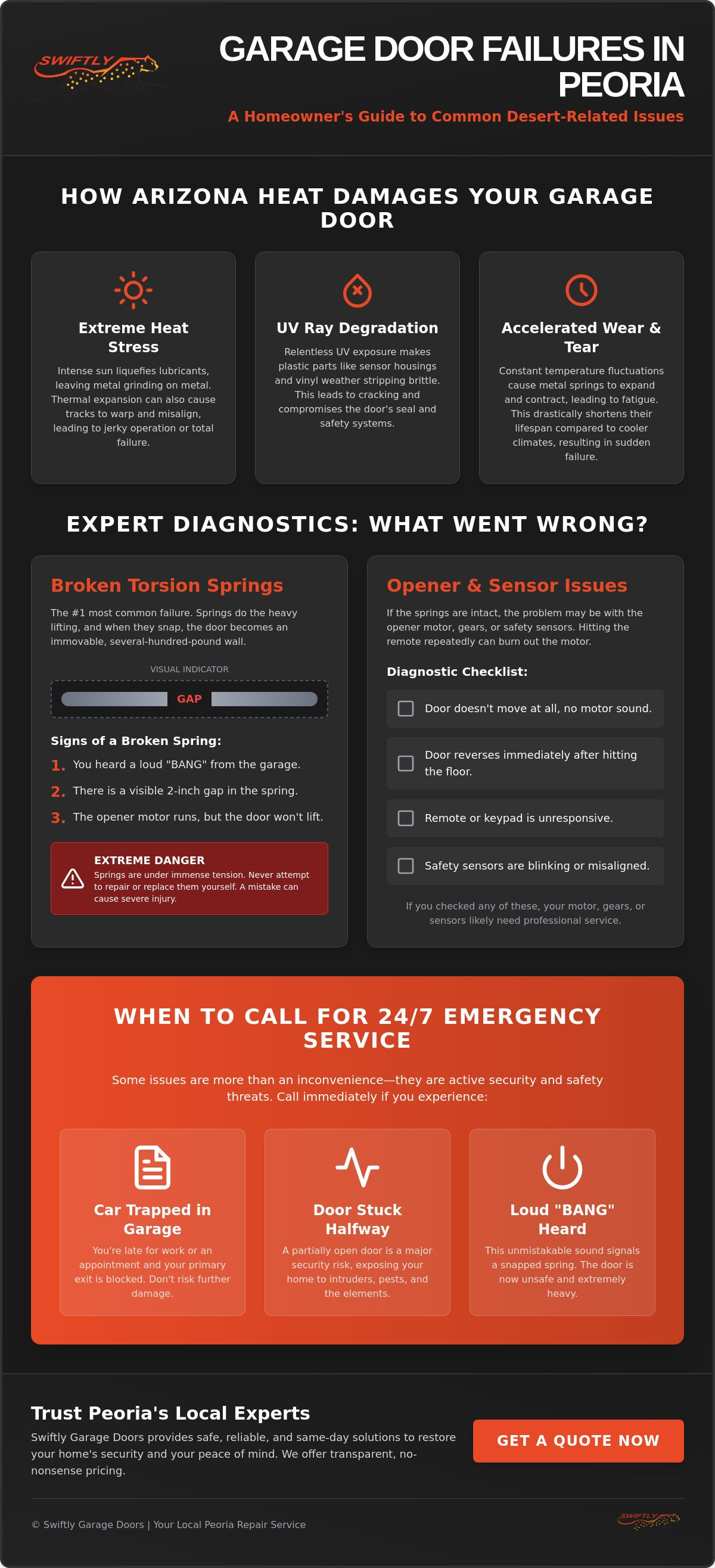 Garage door repair Peoria AZ