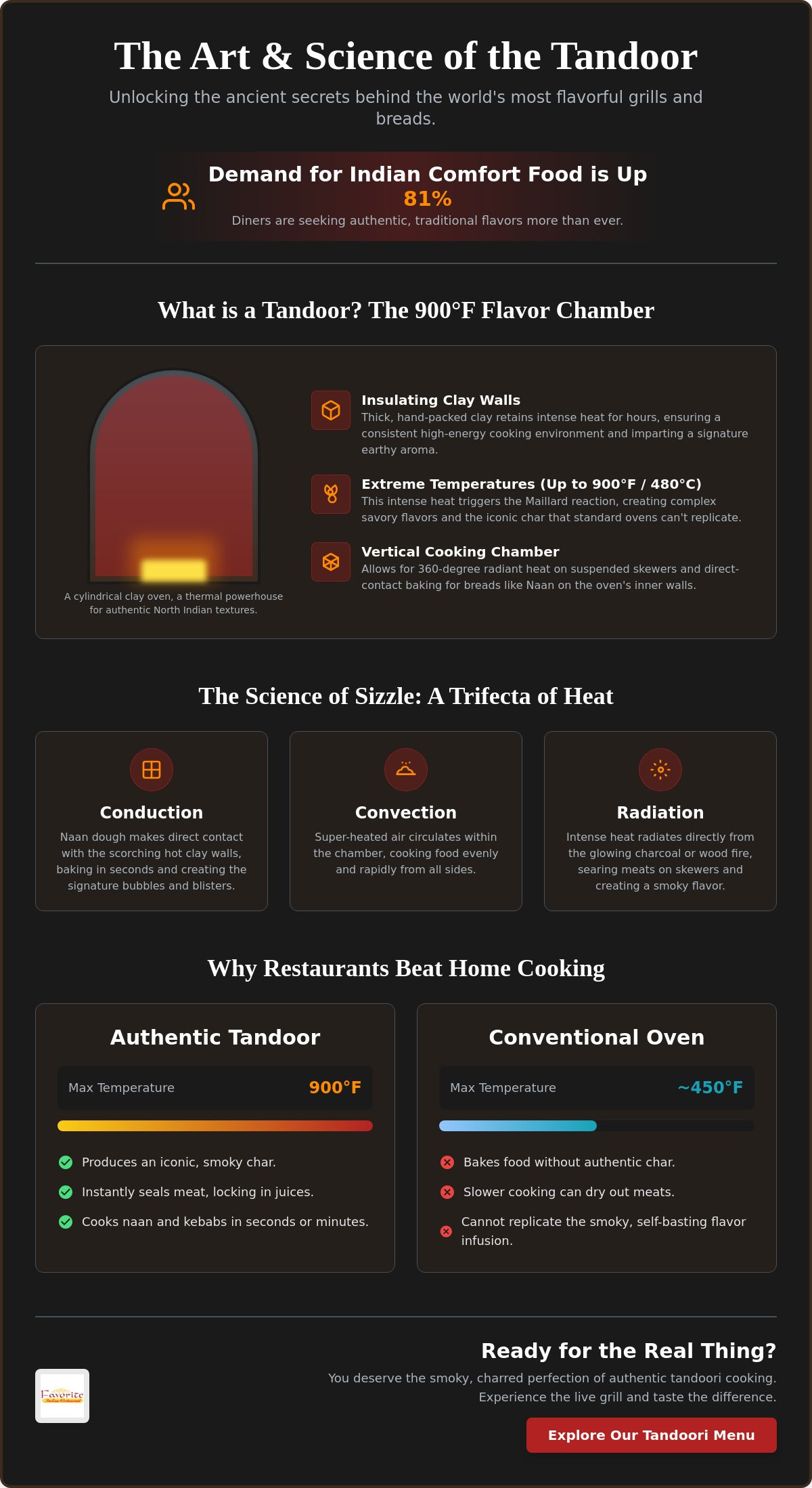 Tandoor cooking restaurant
