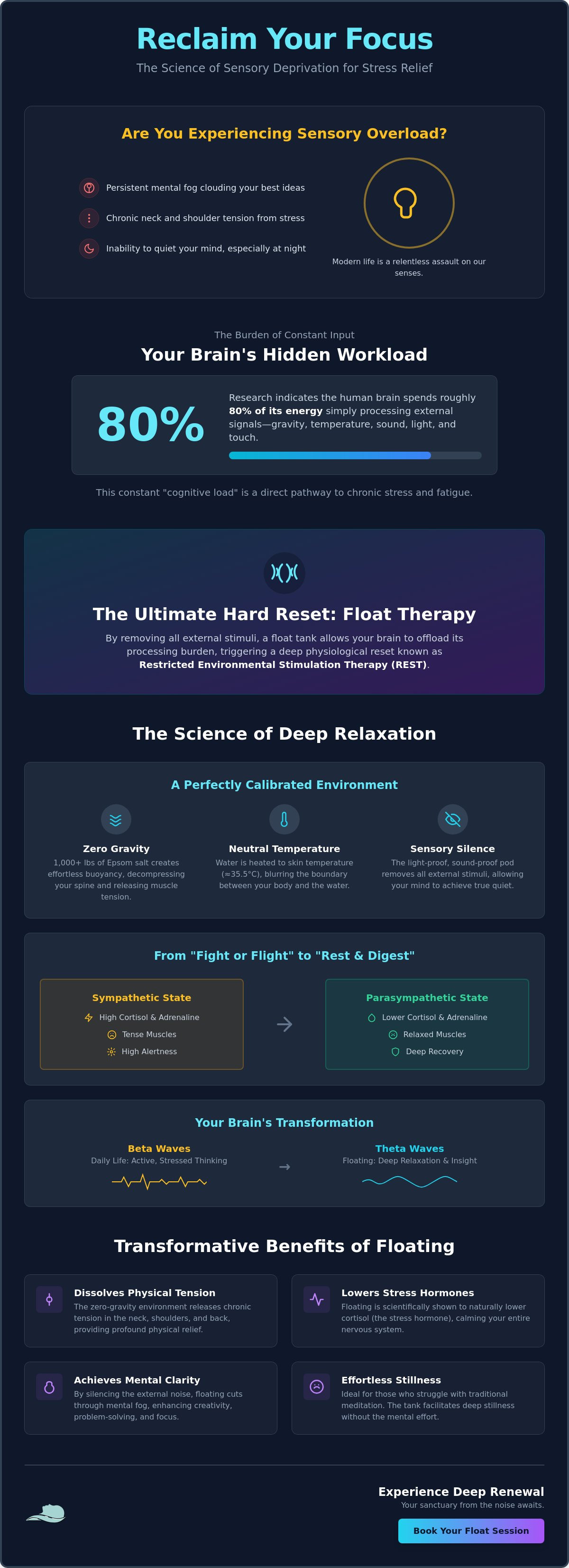 Sensory deprivation for stress