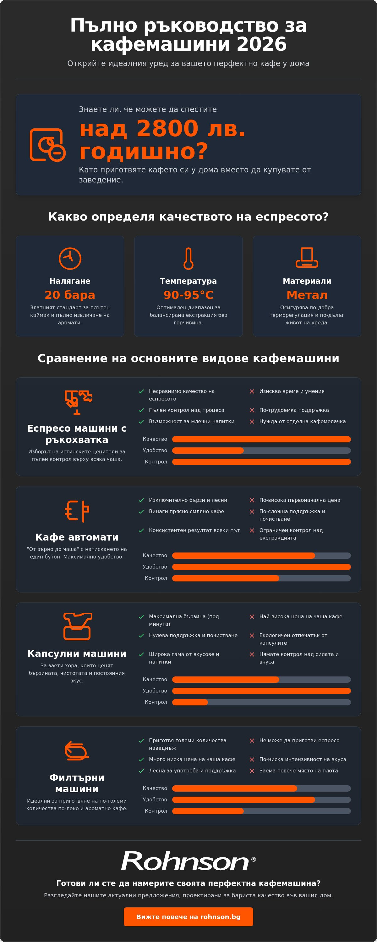 видове кафемашини