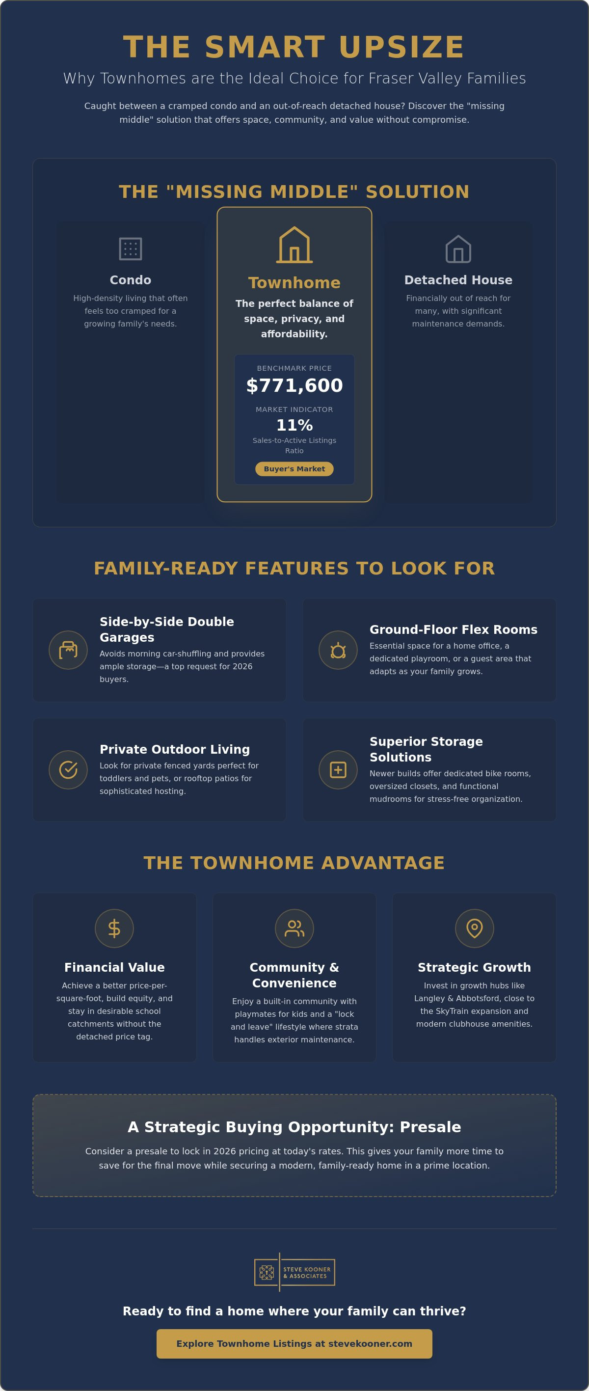 Townhomes for Growing Families