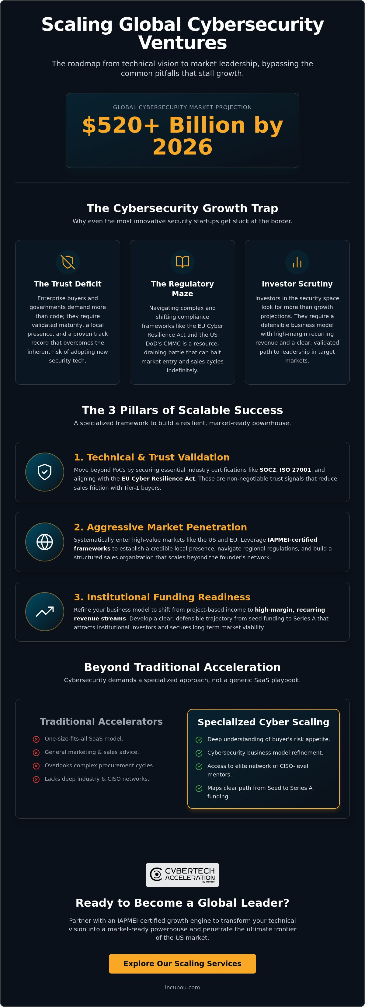 Cybersecurity business scaling services