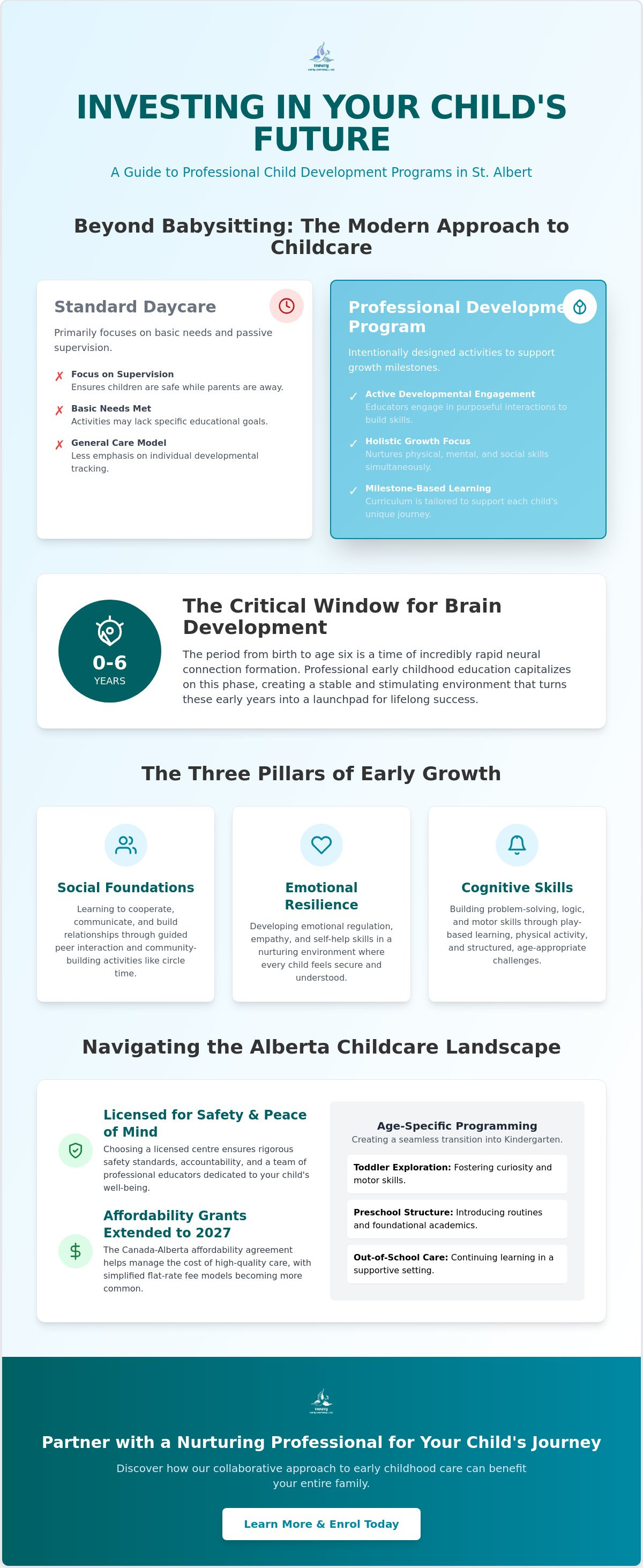 Child development program St. Albert