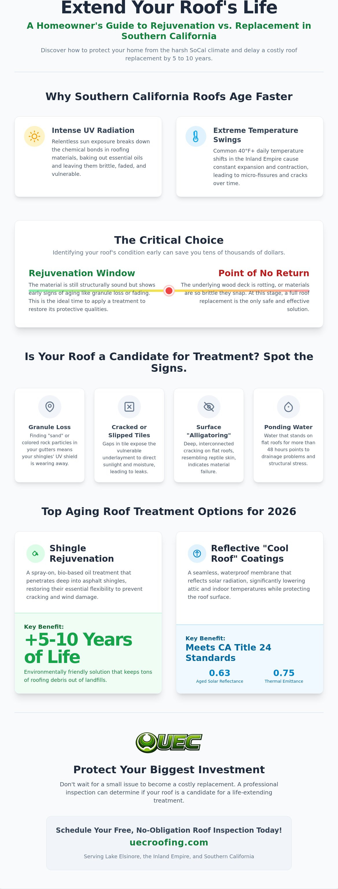 Aging roof treatment options