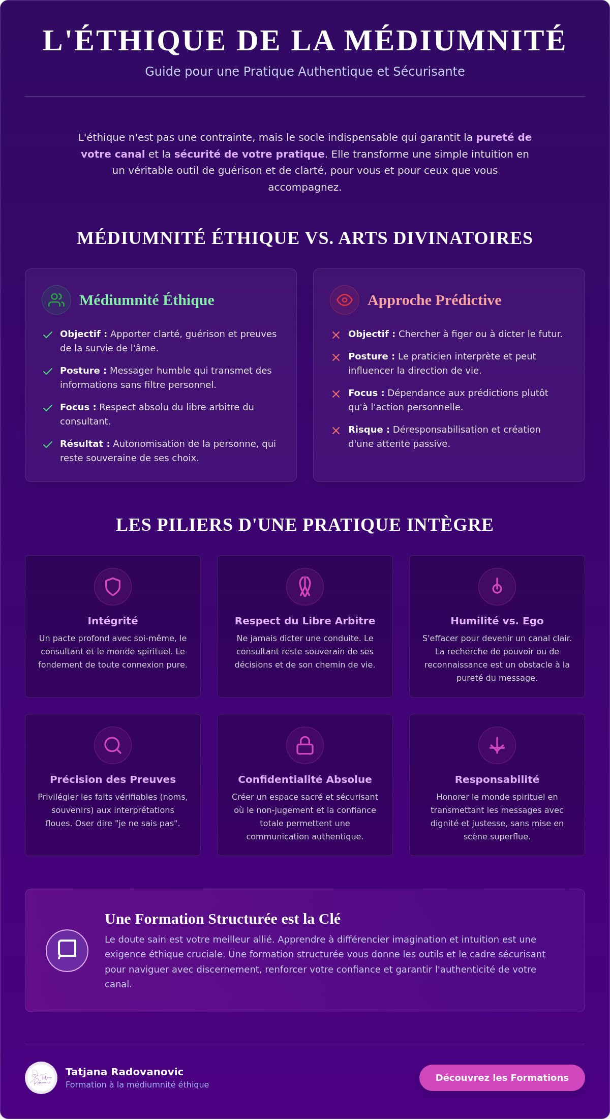 éthique de la médiumnité