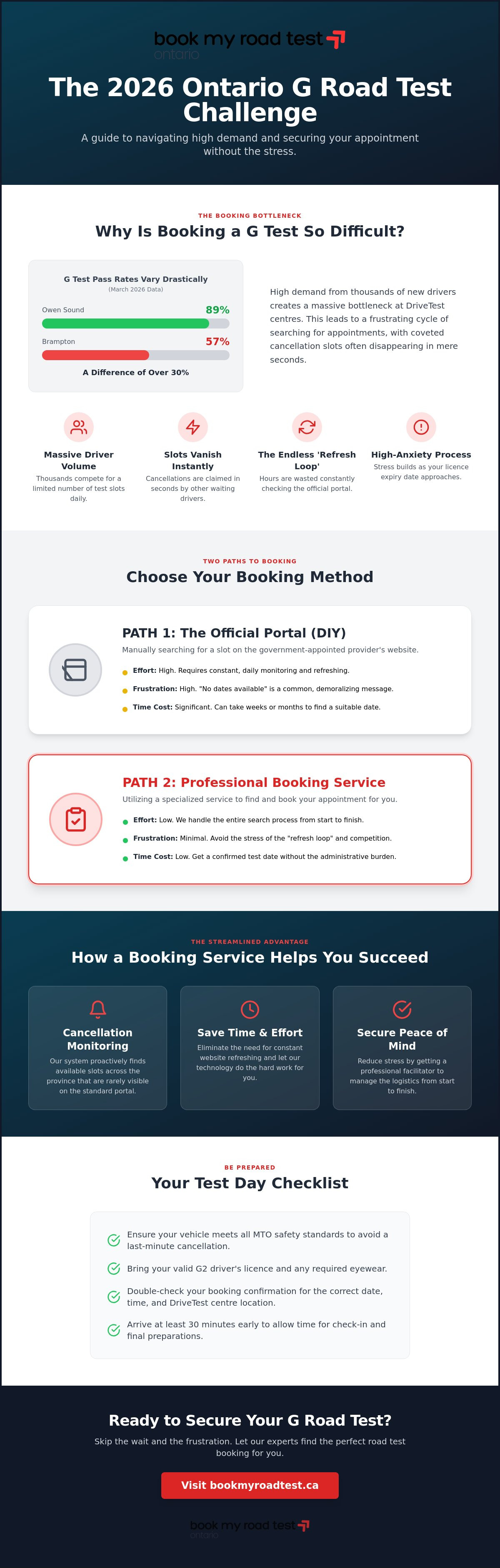 G road test booking ontario