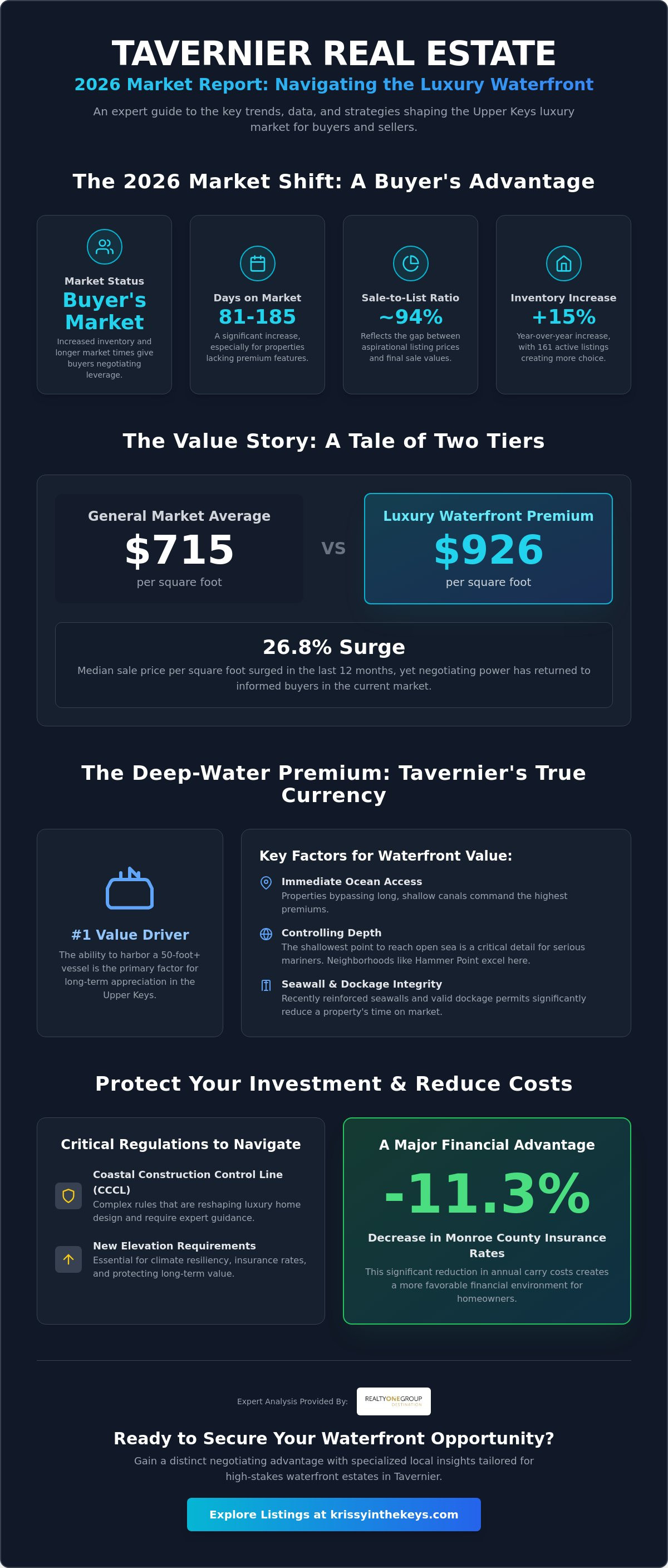 Tavernier FL real estate market trends