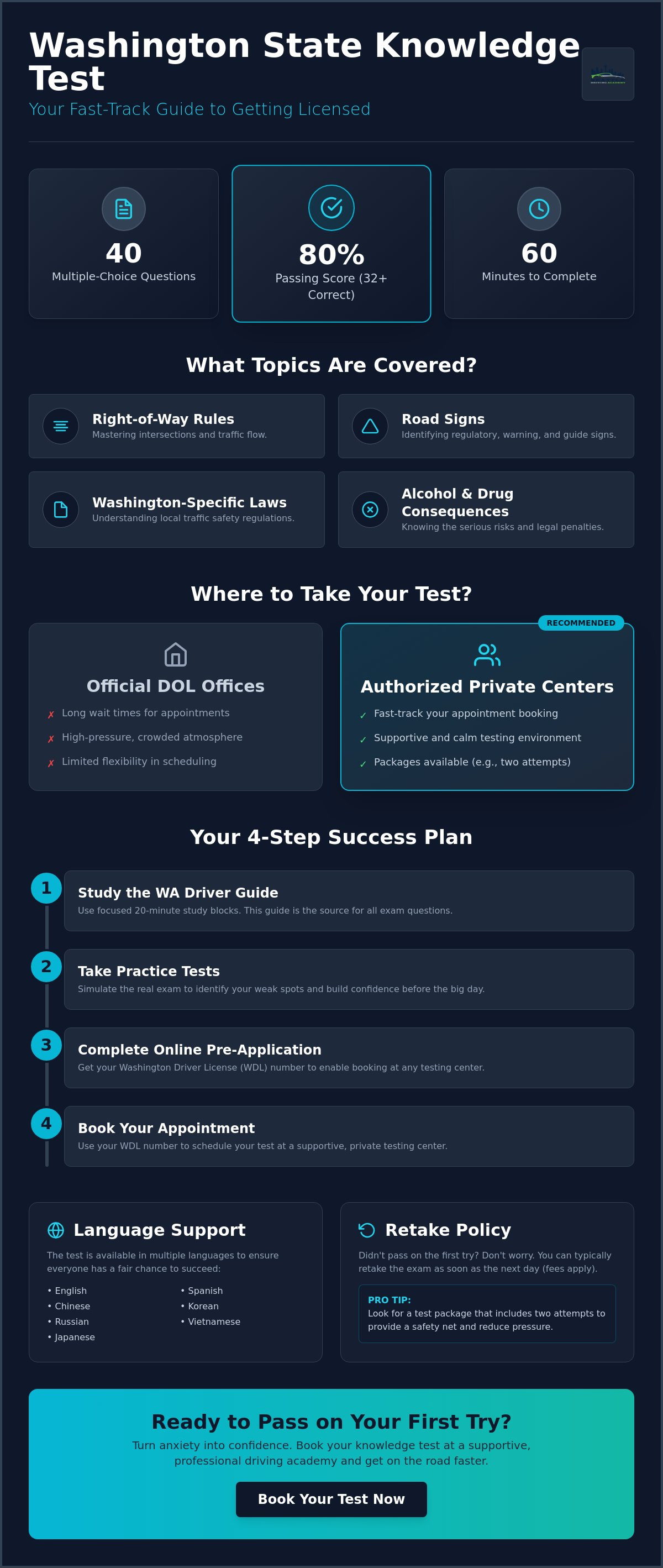 Seattle dol knowledge test appointment