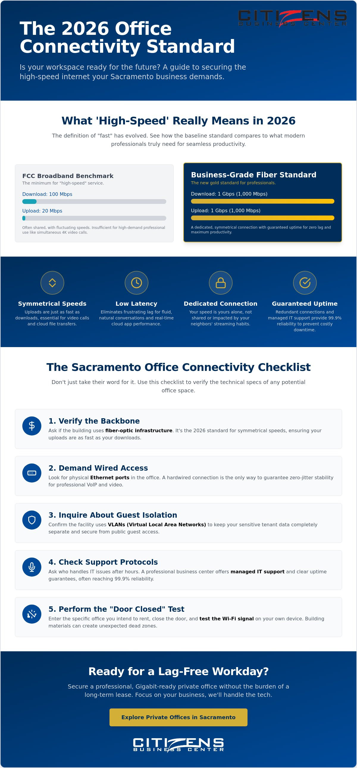 Office space with high speed internet Sacramento
