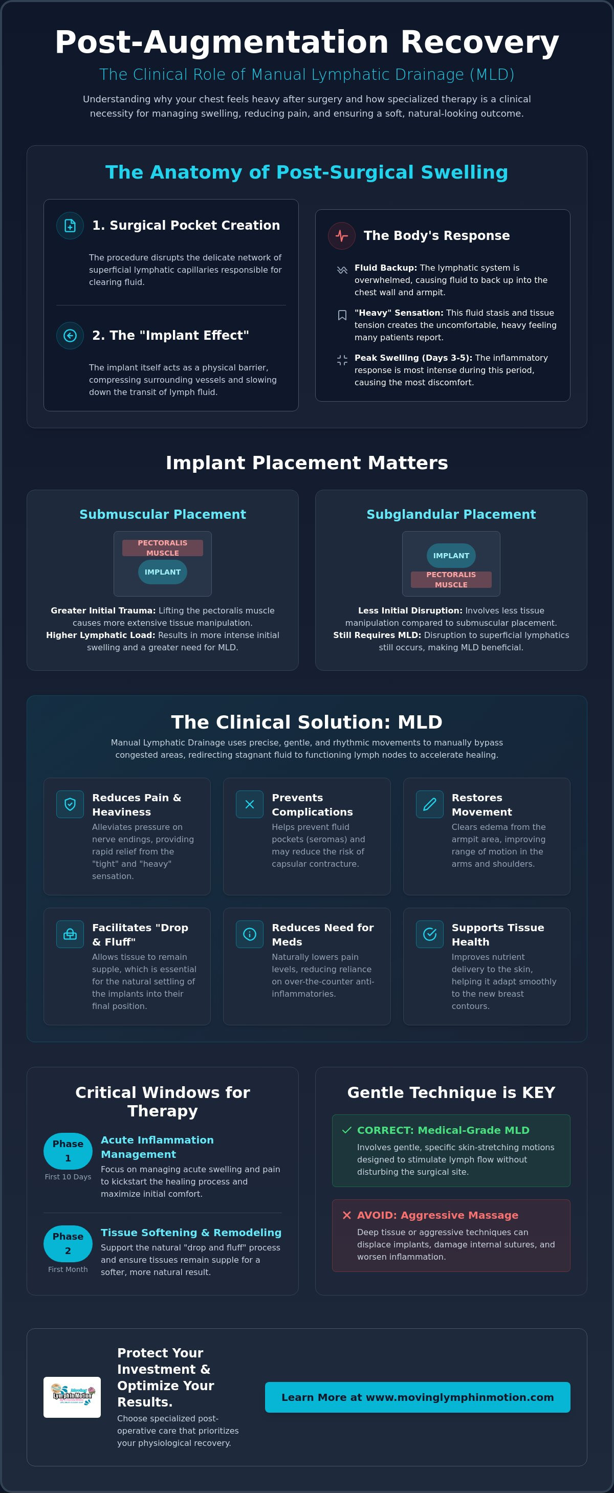 Lymphatic drainage after breast augmentation