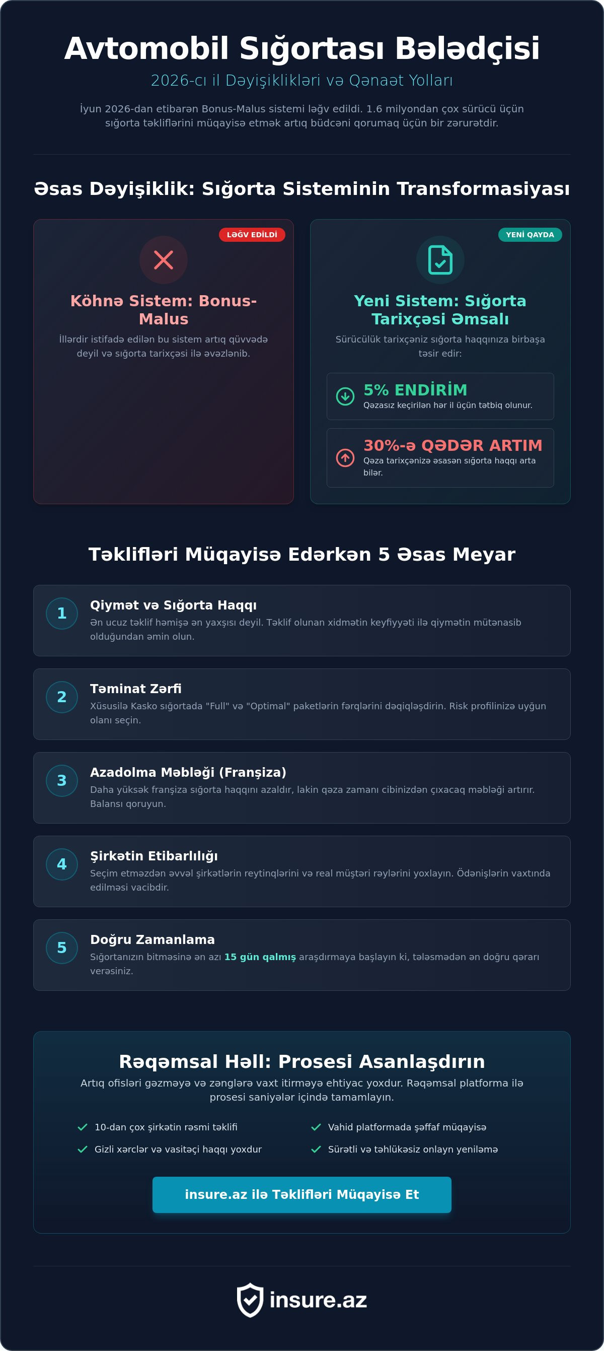 Sığorta yeniləmə təkliflərini müqayisə etmək