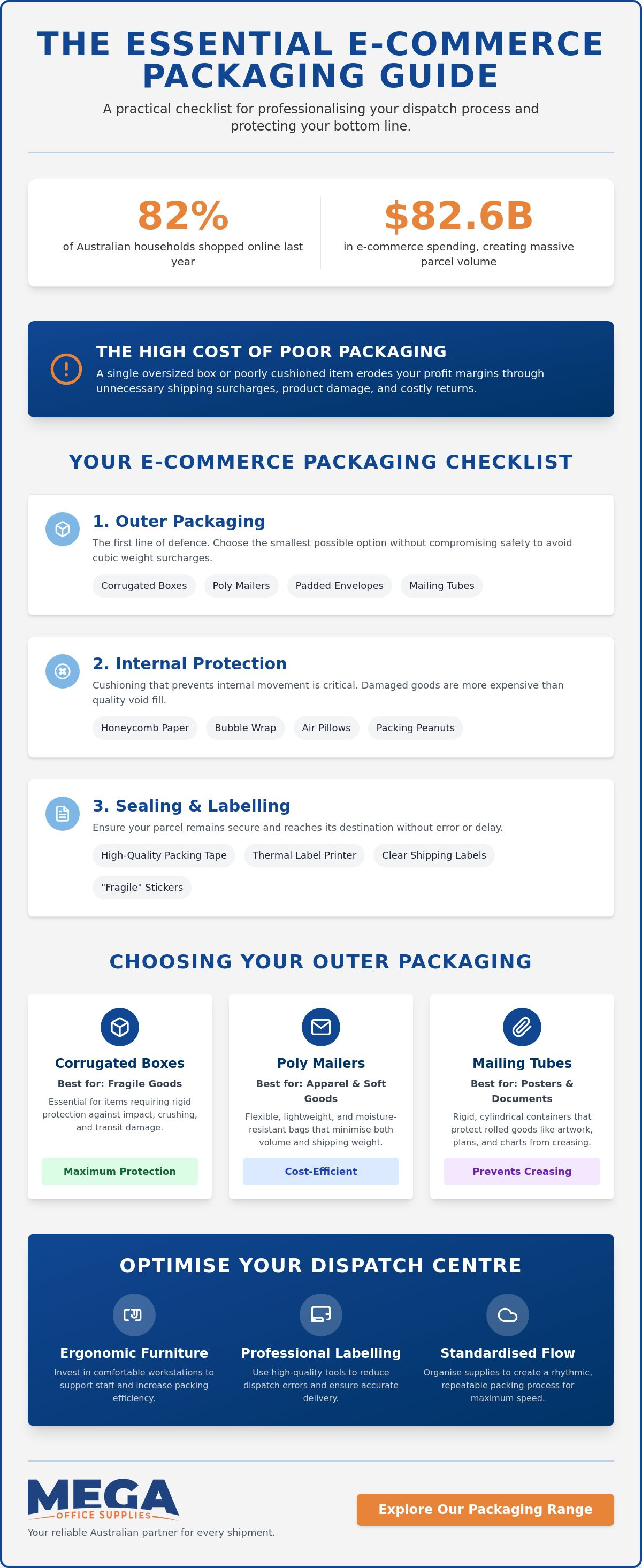 Mailing supplies for e-commerce business