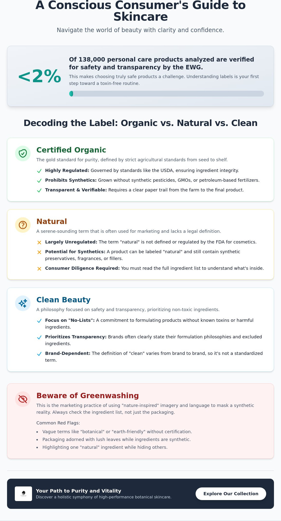 Organic skincare products