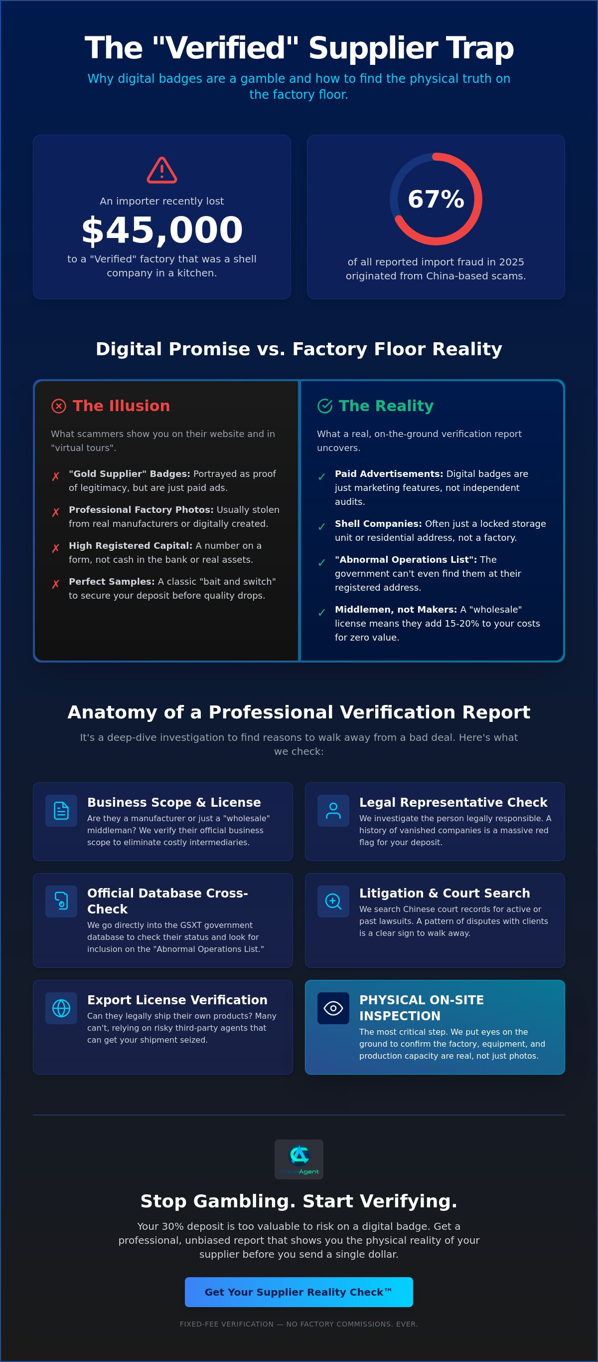 China supplier verification report