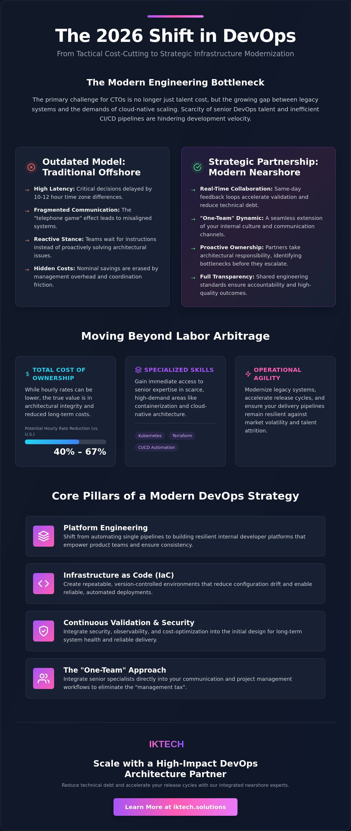Nearshore devops services