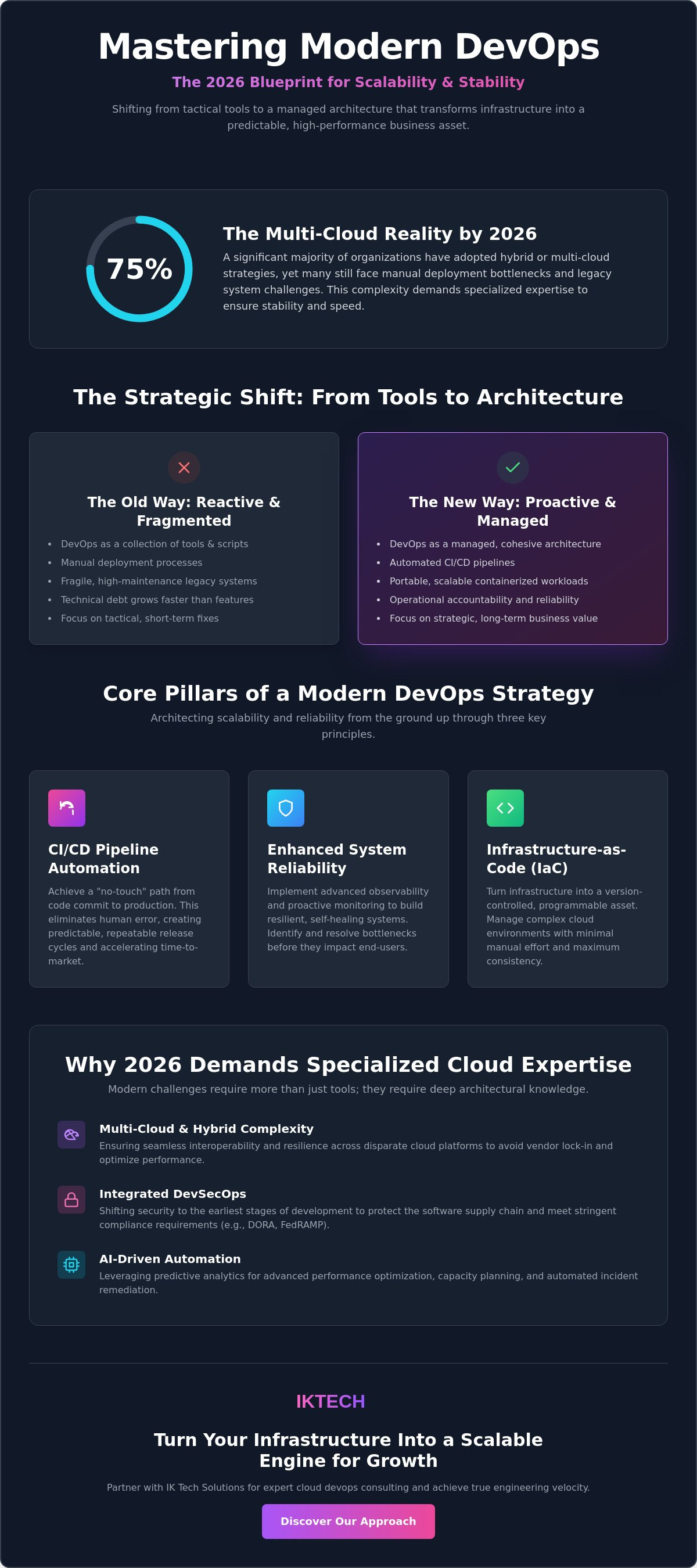 Cloud devops consulting