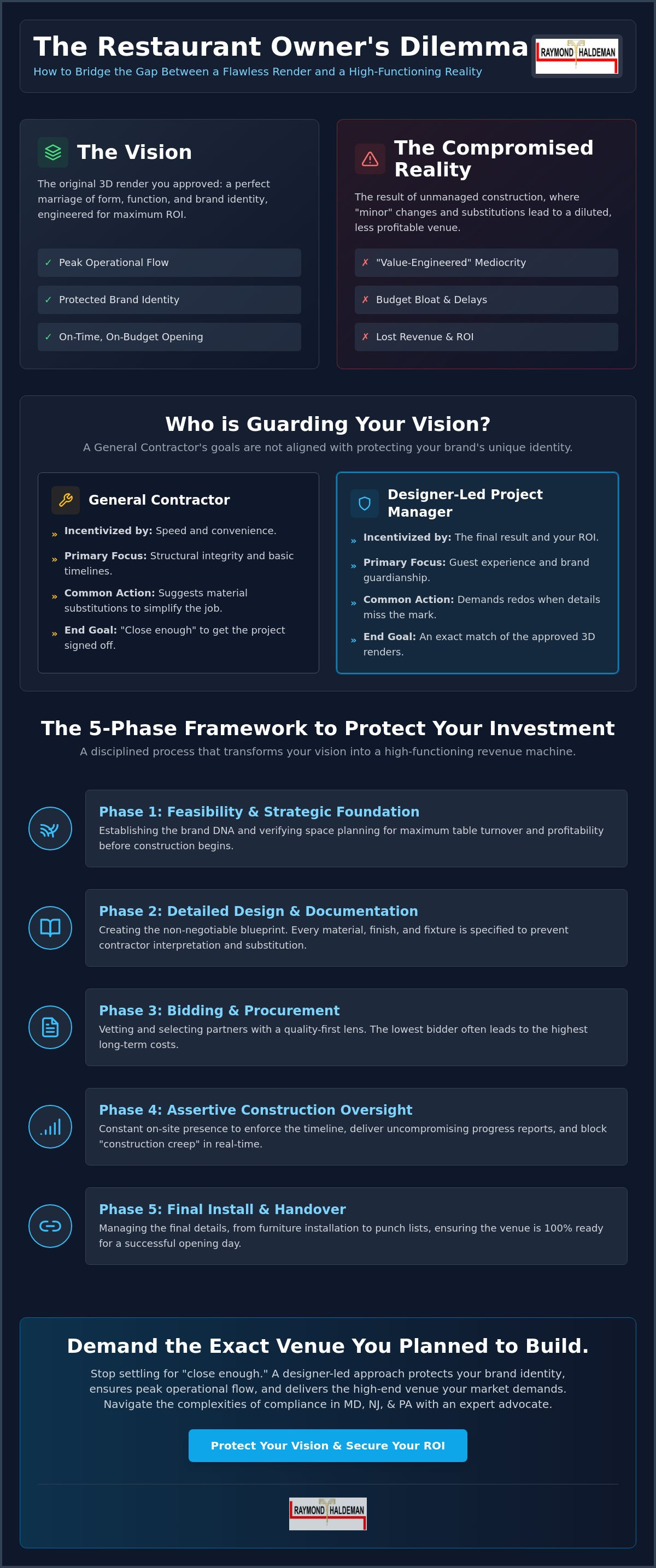 Restaurant design project management