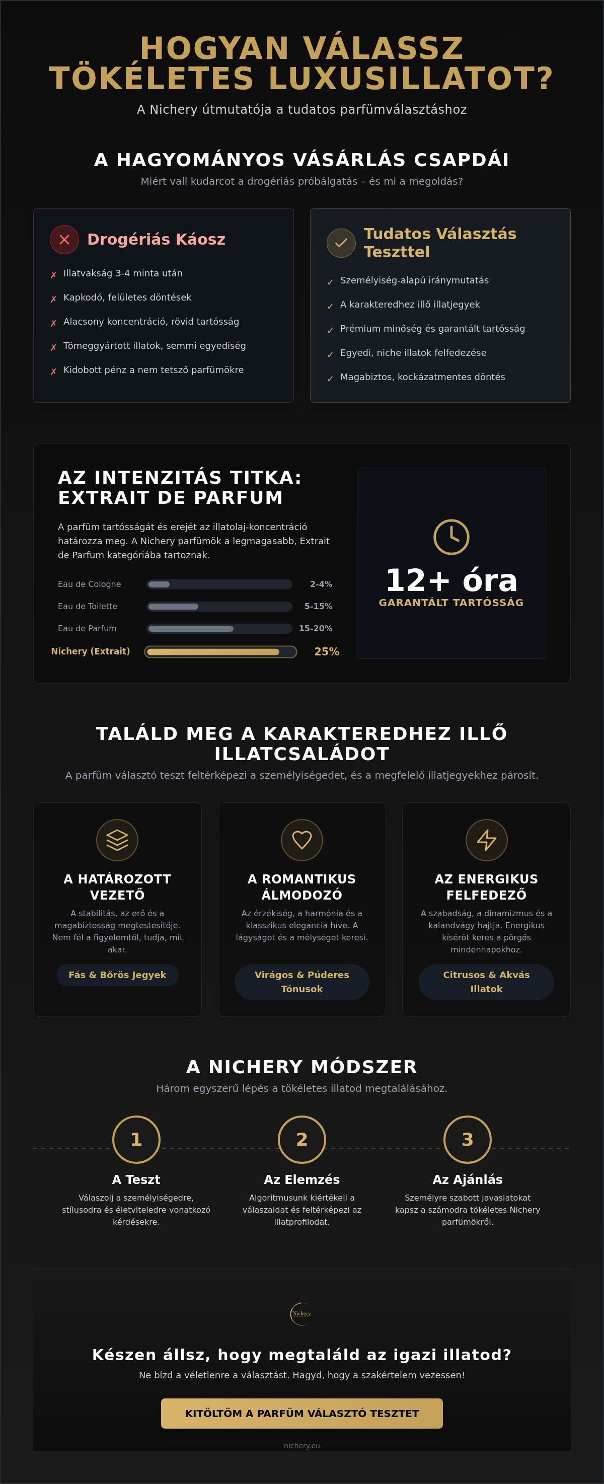 Parfüm választó teszt