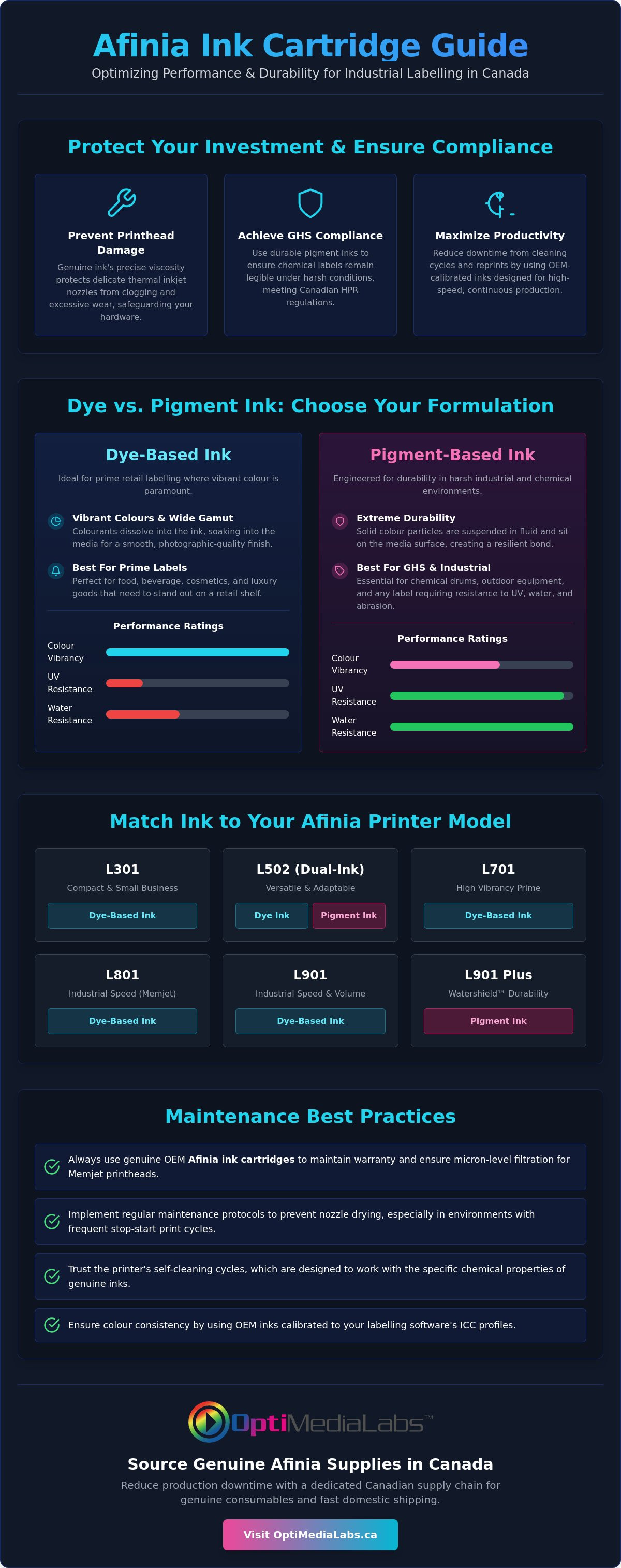 Afinia ink cartridges