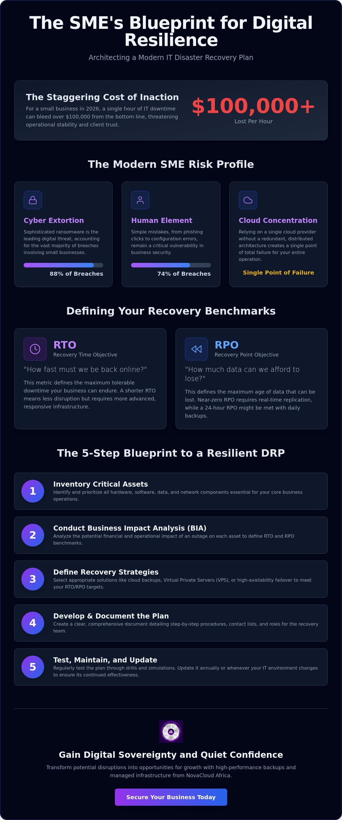 IT disaster recovery plan for SMEs