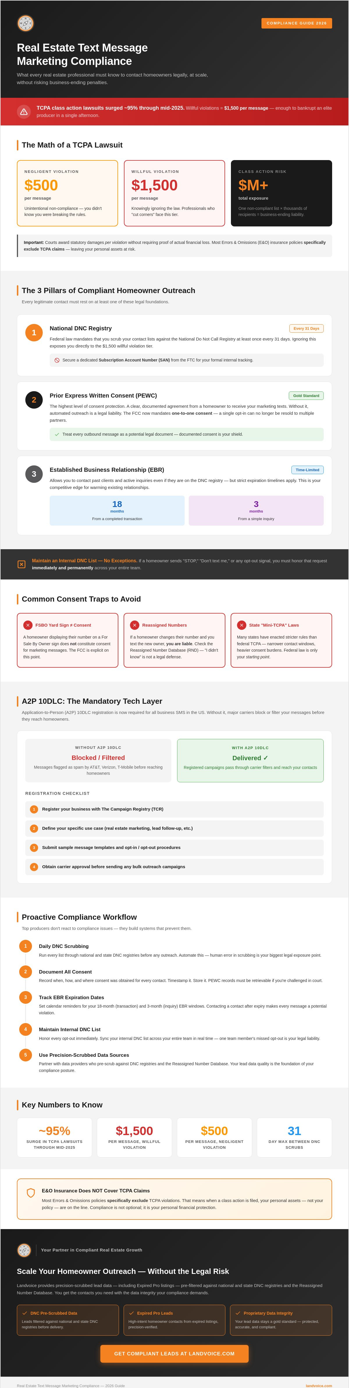 Real estate text message marketing compliance