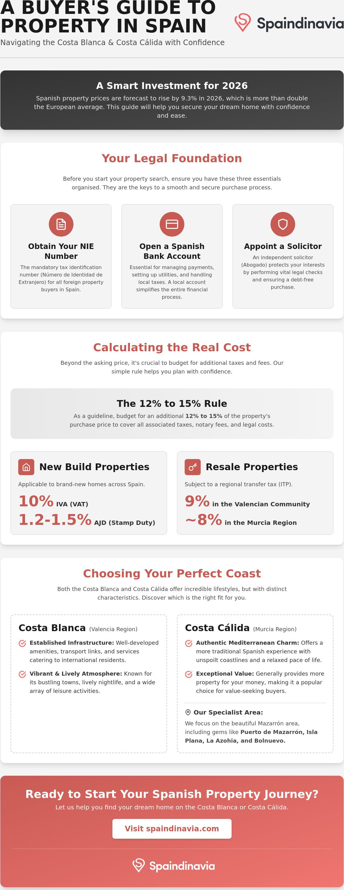 Guide to buying property in spain