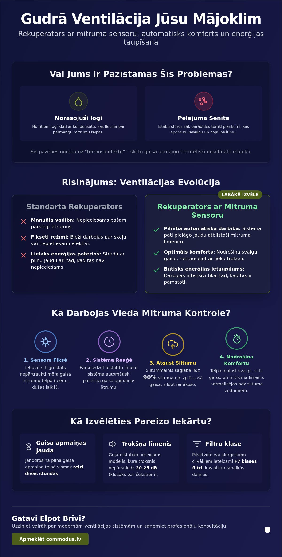 Rekuperators ar mitruma sensoru