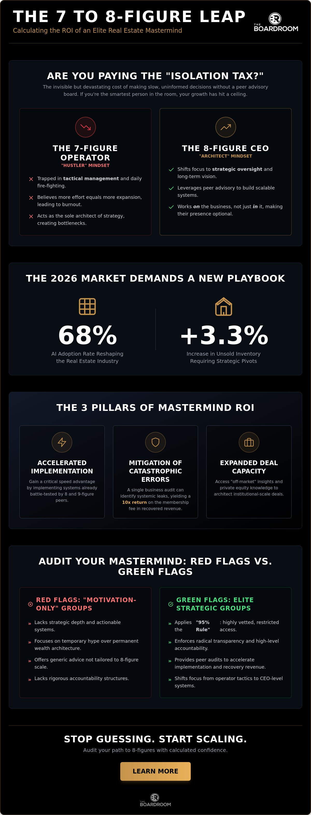 Are real estate masterminds worth it