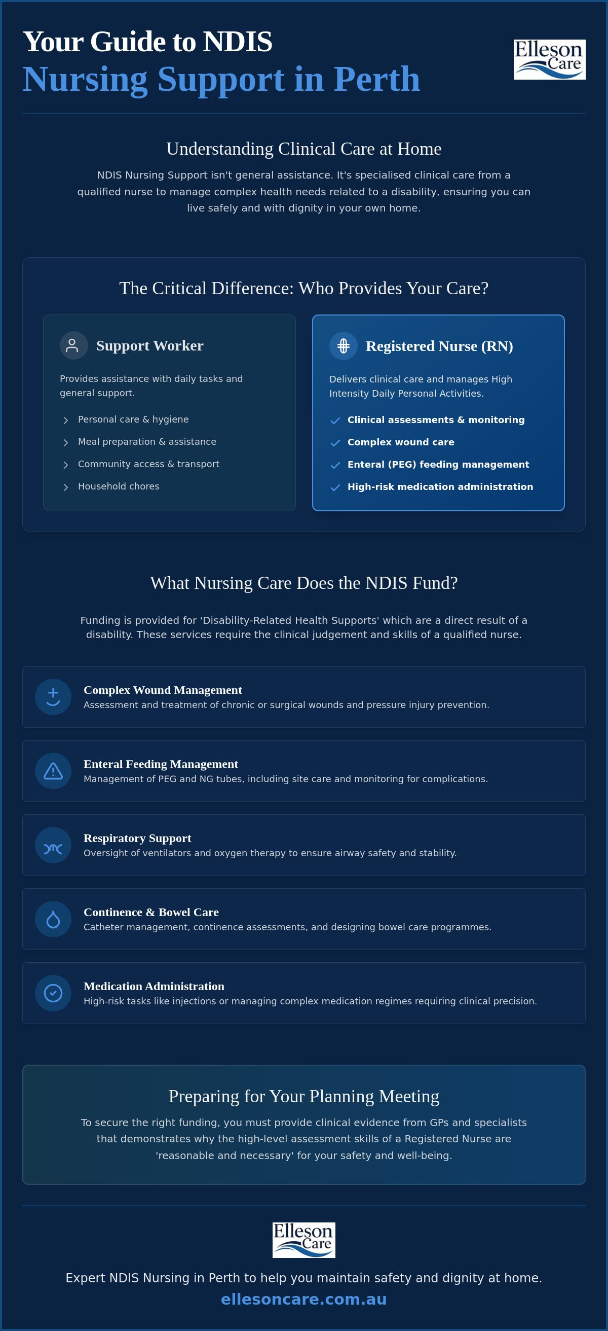 NDIS funding for nursing support Perth