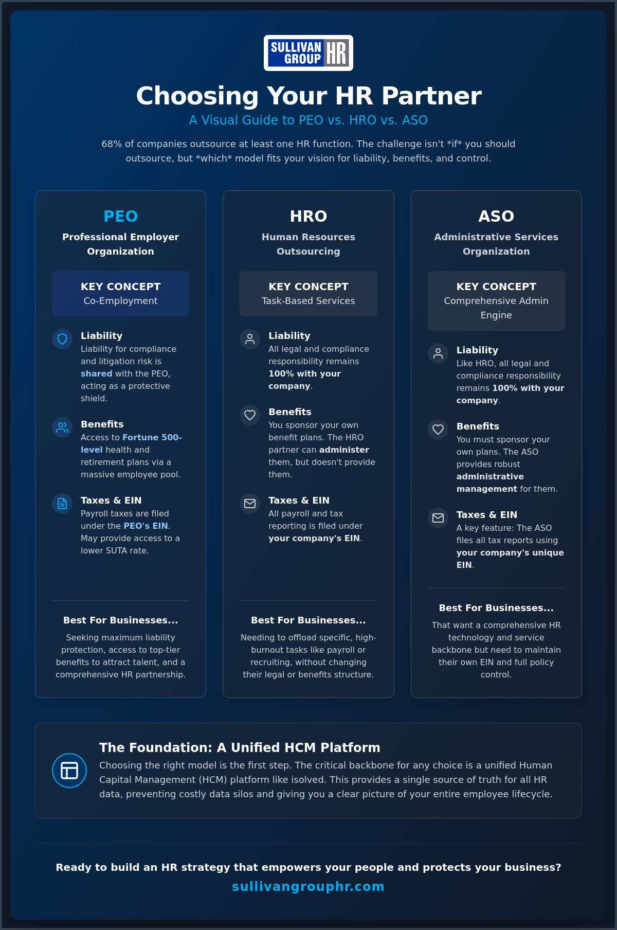 PEO vs HRO vs ASO