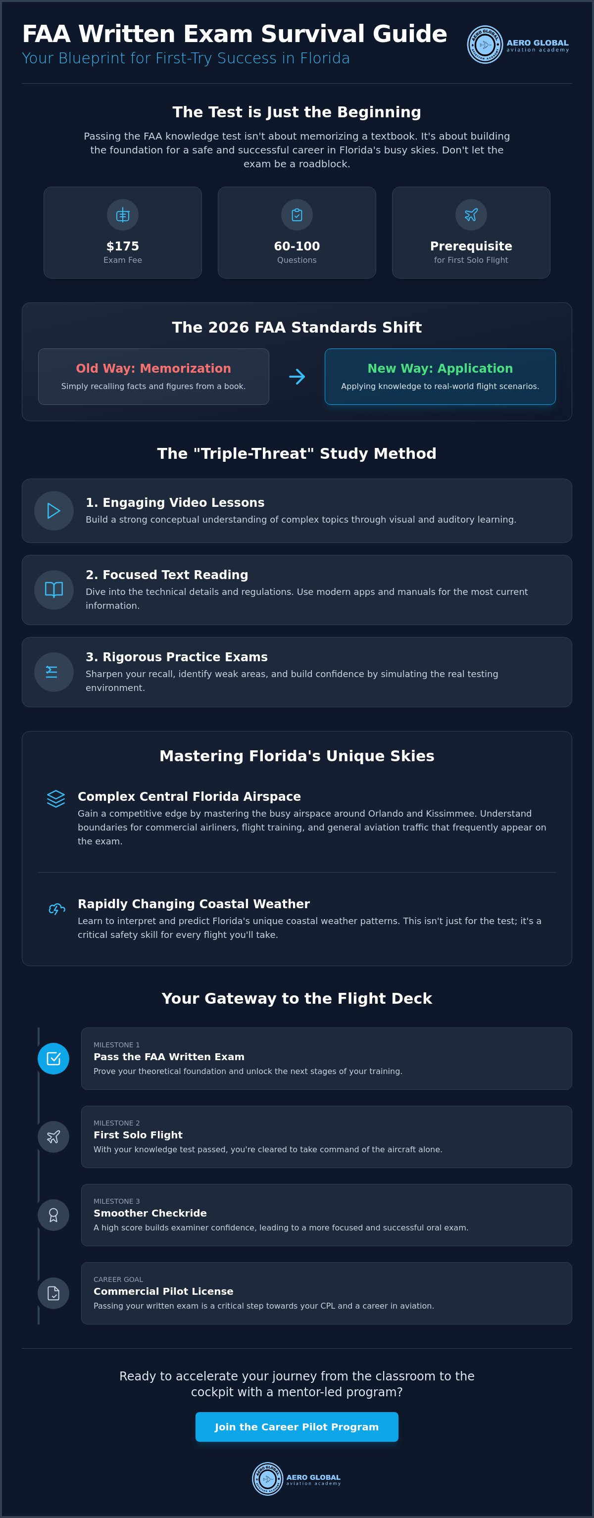 FAA written exam prep tips Florida
