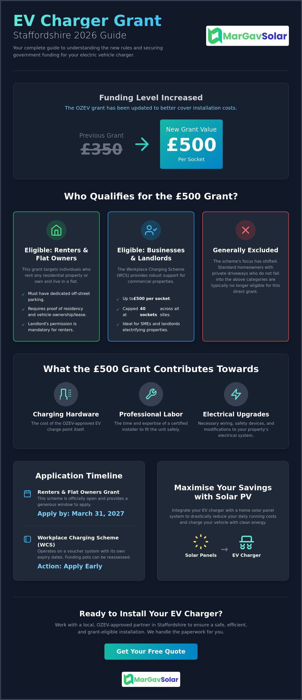 EV charger grant Staffordshire 2026
