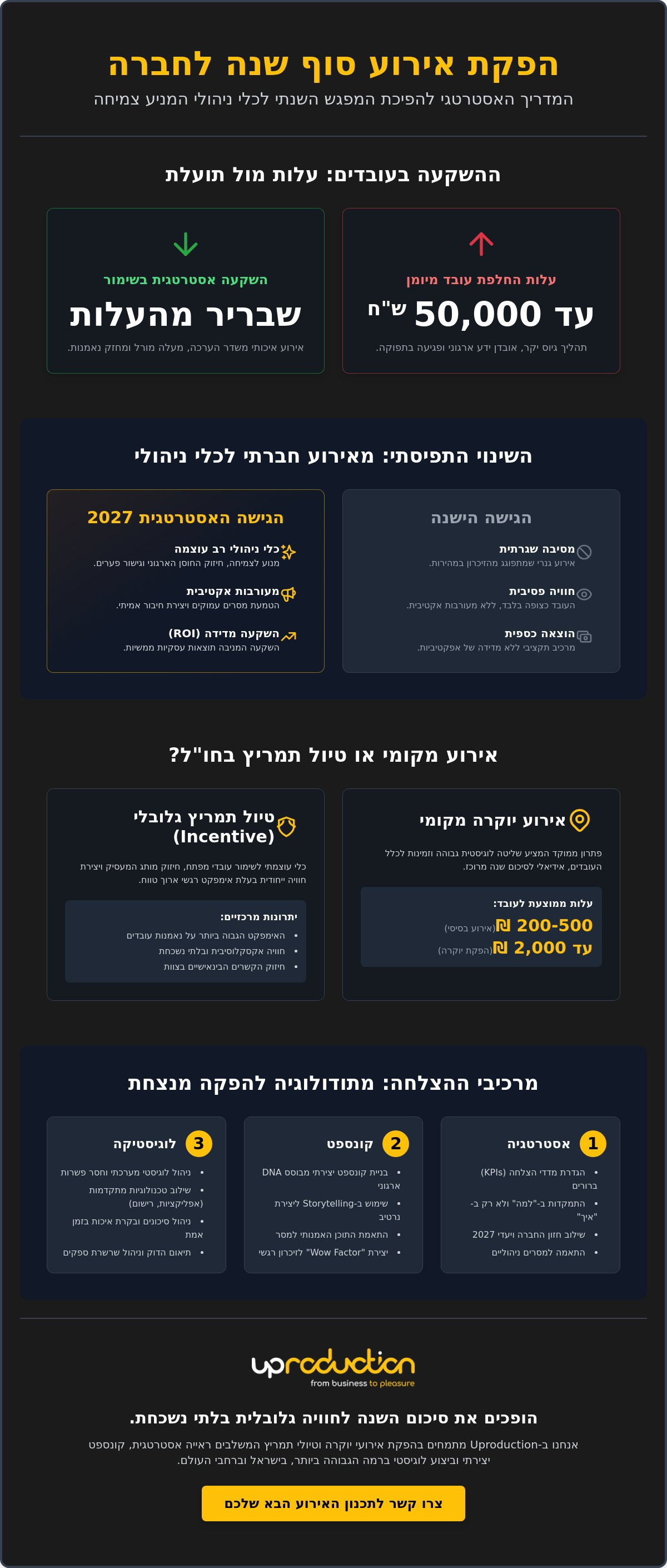 הפקת אירוע סוף שנה לחברה