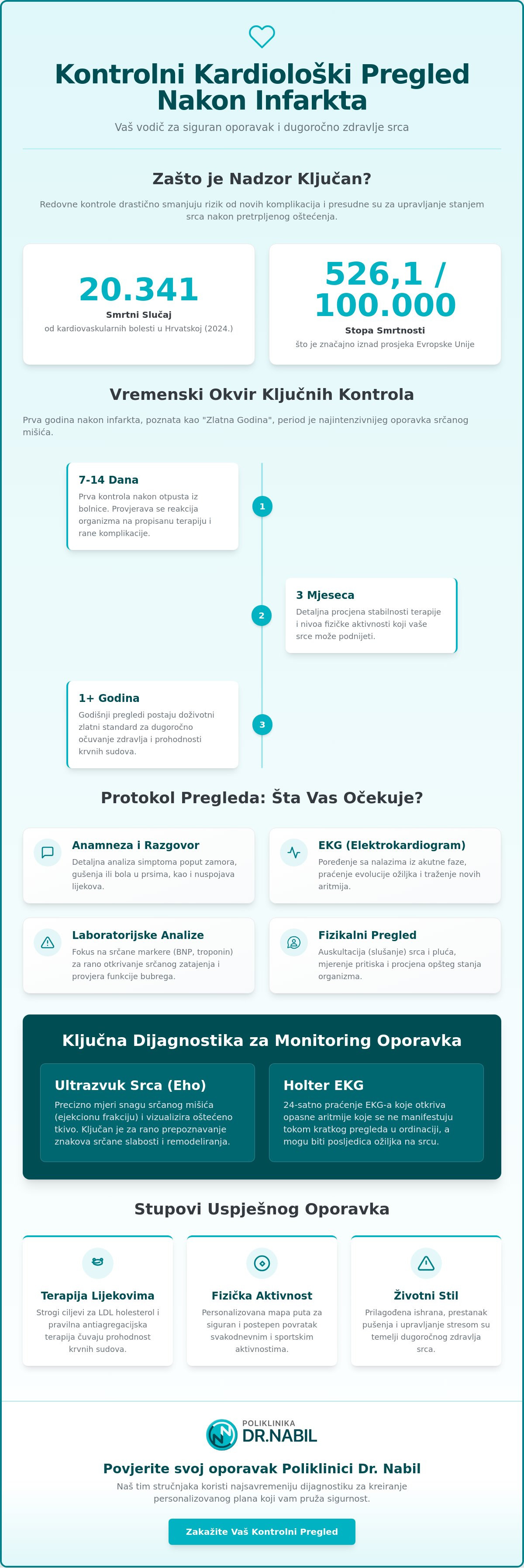 Kontrolni kardiološki pregled nakon infarkta